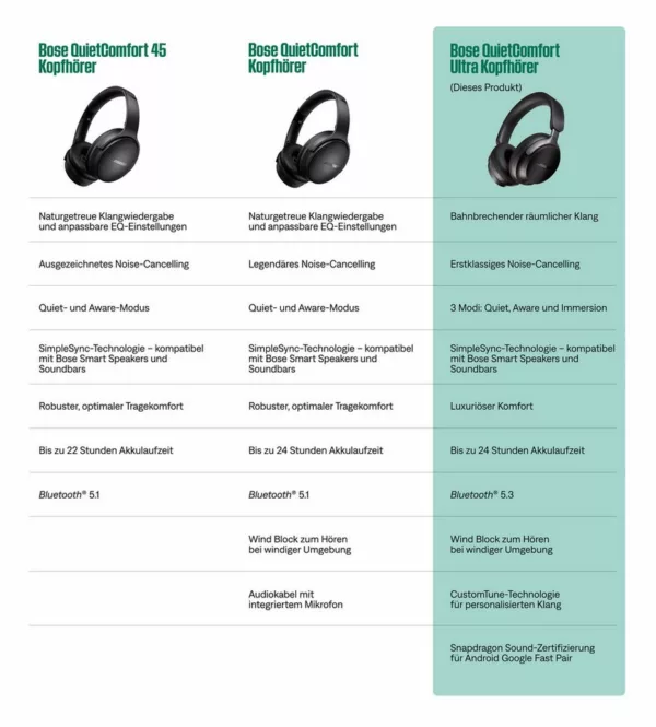 Audiokabel mit integriertem Mikrofon)
