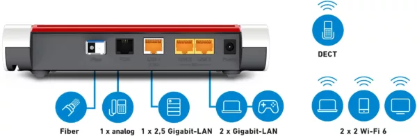 AVM WLAN-Router »FRITZ!Box 5530 Fiber«, (1 St.) – Bild 5