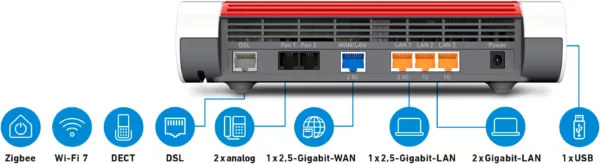 AVM WLAN-Router »FRITZ!Box 7690« – Bild 4