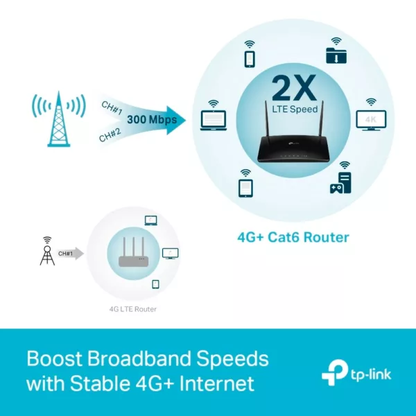 TP-Link 4G/LTE-Router »Archer MR500 AC1200 4G LTE Cat6 Gigabit Router« – Bild 4
