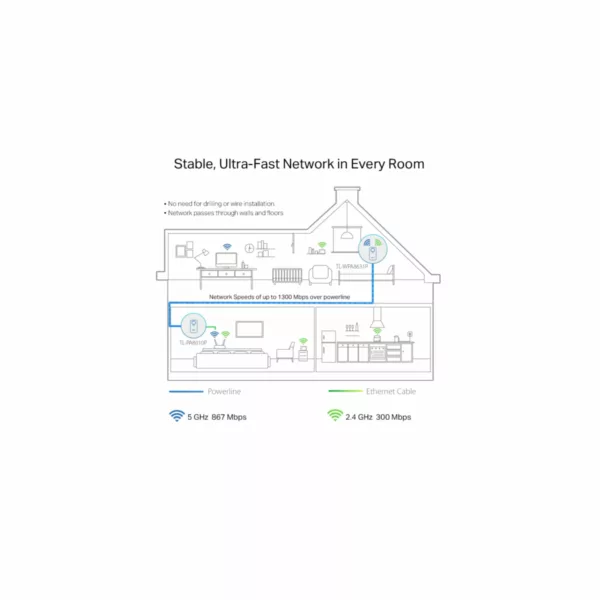 TP-Link Netzwerk-Adapter »AV1300-AC1200-Gigabit-WLAN-Powerline-KIT mit Steckdose« – Bild 4
