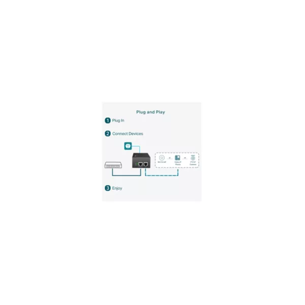 TP-Link Netzwerk-Adapter »PoE++ Injektor« – Bild 3