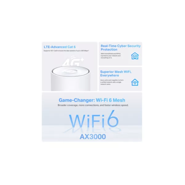 TP-Link WLAN-Repeater »4G+ AX3000 Whole Home Mesh WiFi 6 Gateway« – Bild 5