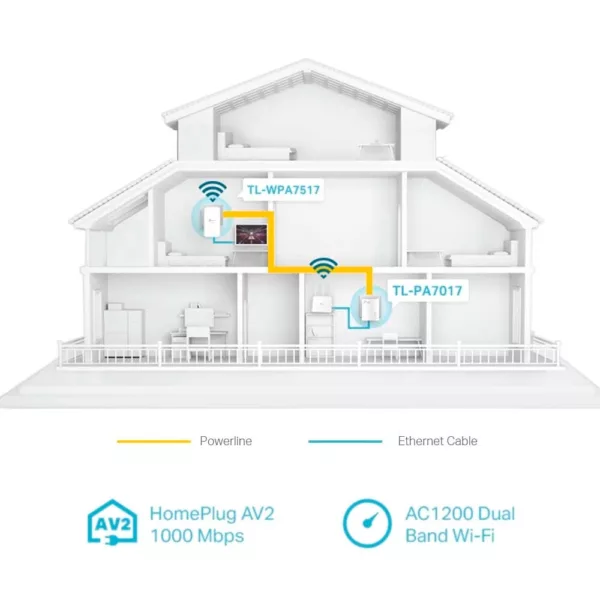 TP-Link Access Point »TL-WPA1000 KIT AV1000 Powerline Wi-Fi AC 2er Kit« – Bild 3