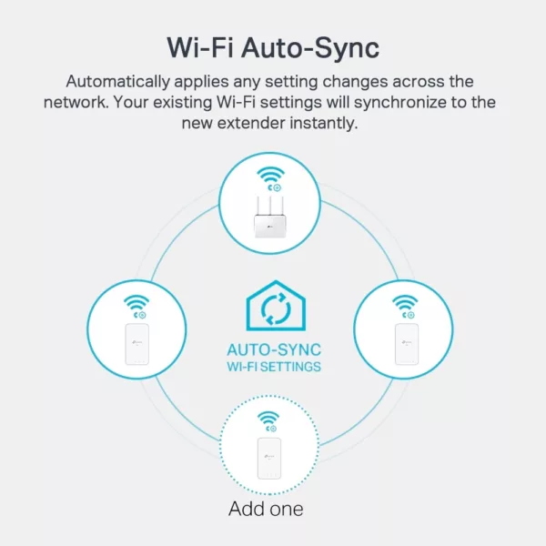 TP-Link Access Point »TL-WPA1000 KIT AV1000 Powerline Wi-Fi AC 2er Kit« – Bild 5