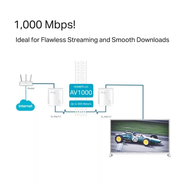 TP-Link WLAN-Repeater »TL-PA717 KIT AV1000 Gigabit Powerline Starter Kit« – Bild 3