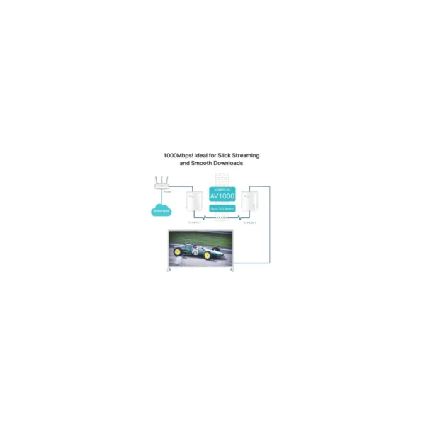 TP-Link Netzwerk-Adapter »AV1000-Gigabit-Powerline-Starter KIT« – Bild 3