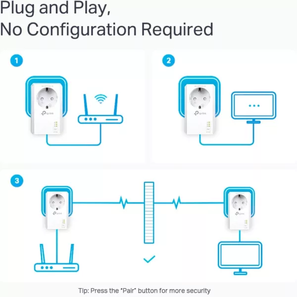 TP-Link Reichweitenverstärker »TL-PA7027P KIT - AV1000 Powerline 2er Set« – Bild 3
