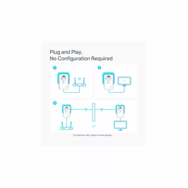 TP-Link Netzwerk-Adapter »AV1000 2-Port Gigabit Powerline Adapter mit Steckdose« – Bild 4