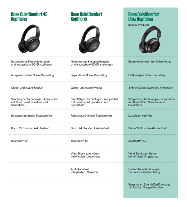 Bose QuietComfort Headphones Over-Ear-Kopfhörer (Freisprechfunktion, Multi-Point-Verbindung, – Bild 4