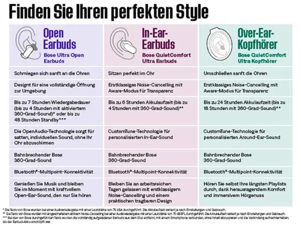 Bose QuietComfort Ultra Over-Ear-Kopfhörer (Multi-Point-Verbindung, Noise-Cancelling, – Bild 5